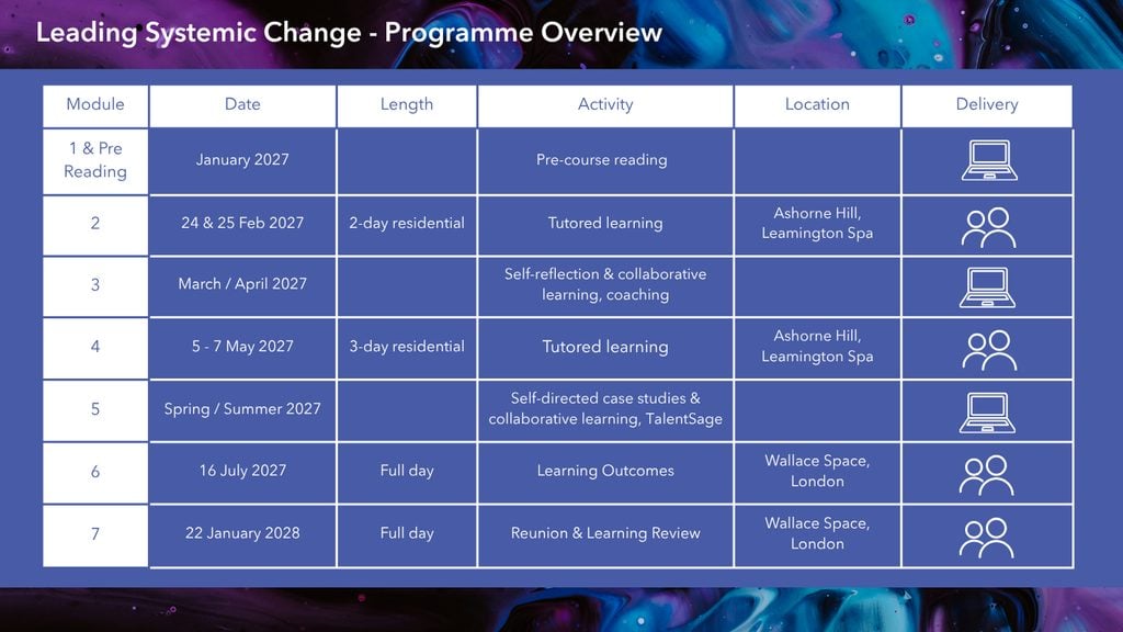 Overview of Leading Systemic Change programme